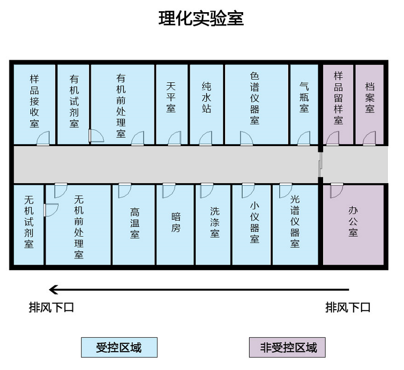 水质检测方案推荐